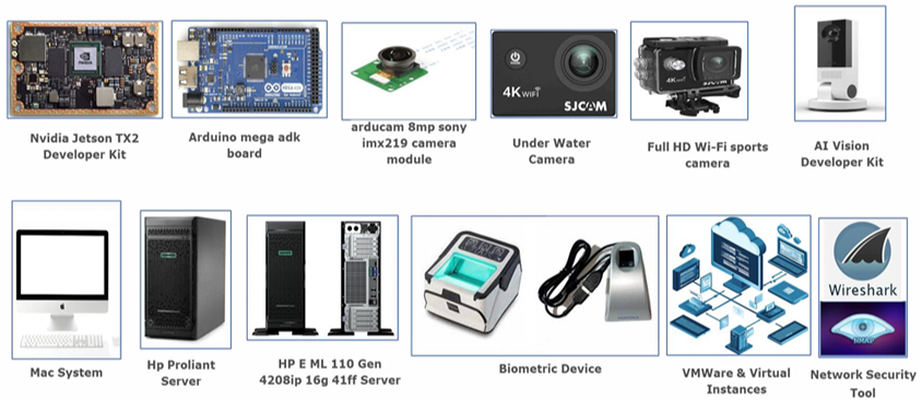  Ph.D. Research Centre Facilities Contd 